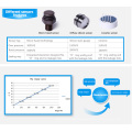 FST800-201 10mv / v-15mv / v output Universal Industrial Pressure Sensor